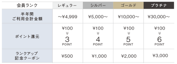 （11/3まで）「BRUNO online」でauPAYを使ってポイント還元キャンペーン　13％以上の還元方法を解説