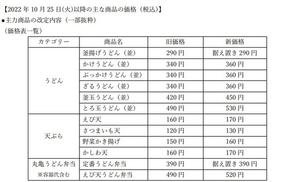 値上げしません