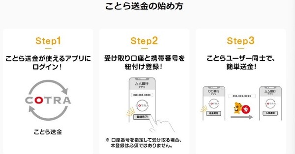 専用アプリが不要