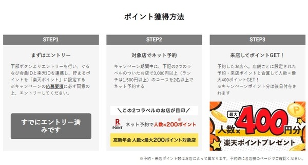 ポイント獲得方法