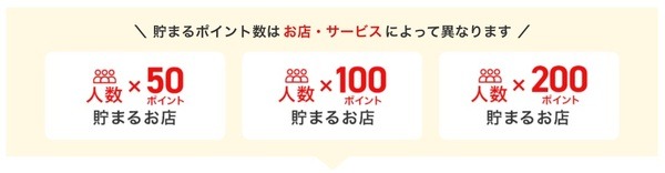 ぐるなびポイントについての注意点