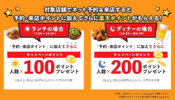対象店舗でのキャンペーンポイント