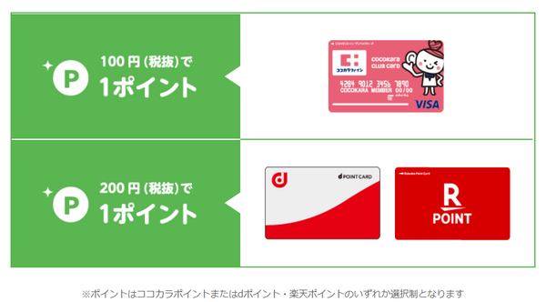 【11/1～開始】ポイント３重取りの「ココカラファイン」　さらにポイント獲得するお得な方法を紹介