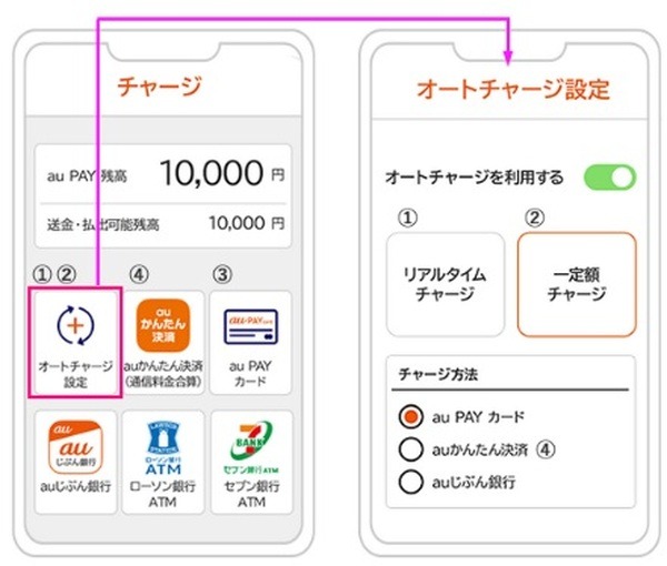 【au PAY改悪詳細】プリカ→Revolutなど／クレカ→残高へのチャージ　どちらも「ポイント付与対象外」に
