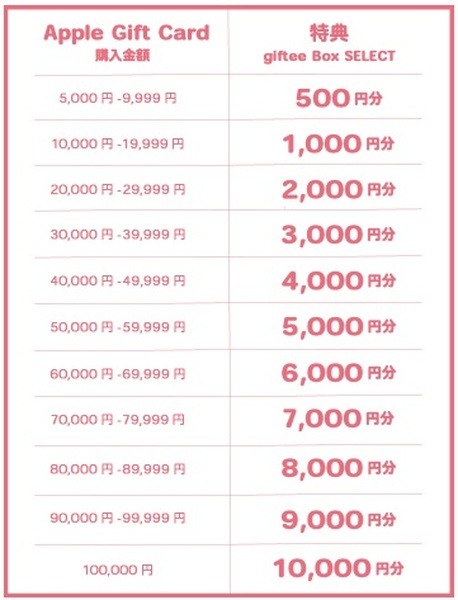 特典メールが、登録メールアドレスに送られます
