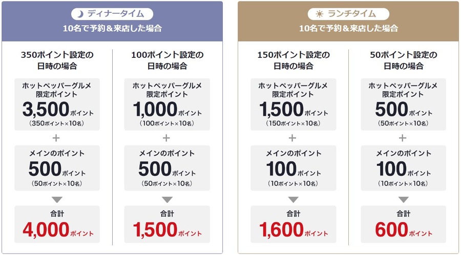 ポイント最大8倍