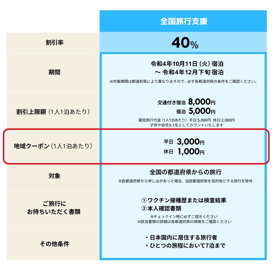 【全国旅行支援】地域クーポン使用方法のコツを伝授　愛知県の「いいじゃん、あいち旅キャンペーン」を例に