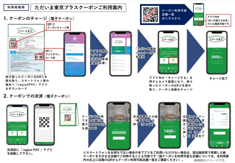 「ただいま東京プラス」の場合