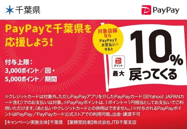 千葉県でペイペイ10％戻ってくる