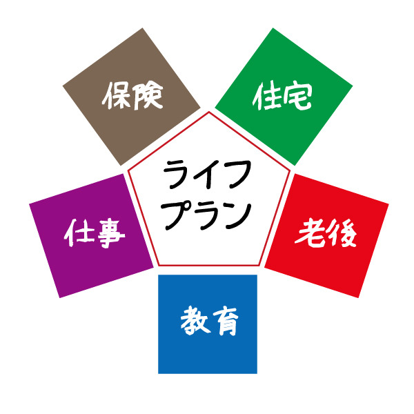 世代によって異なるライフプランの考え方