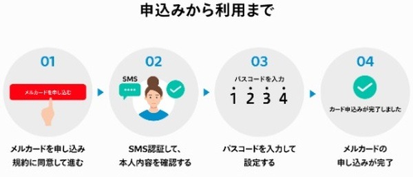 最短1分で申込完了