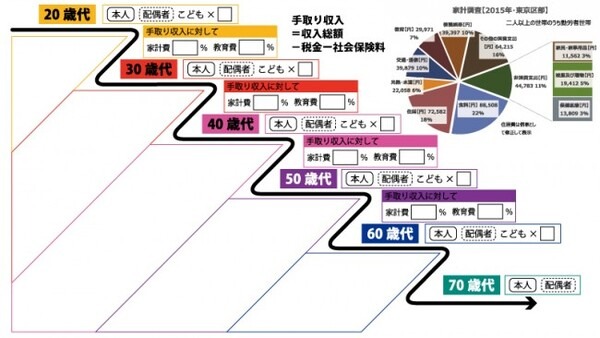 世代によって異なるライフプランの考え方