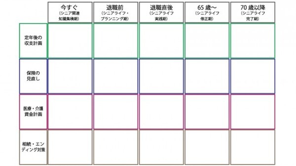 世代によって異なるライフプランの考え方