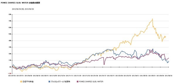 商品価格の動向CRB指数、日経商品指数17種・金・原油・穀物の推移