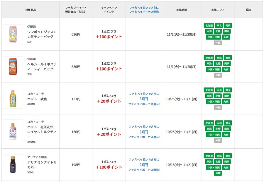 ボーナスポイント