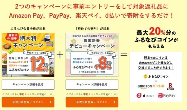 ふるなびのキャンペーン