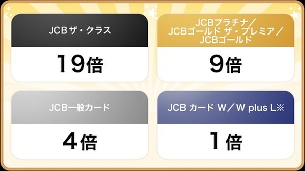 カードごとに異なる最大倍率