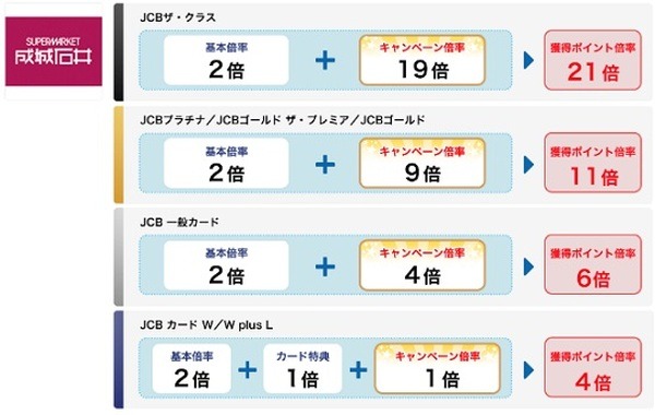 使いやすいお店がそろっています