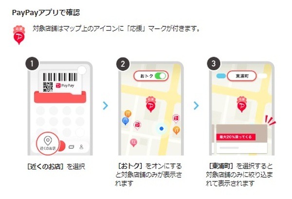 対象店舗の検索方法