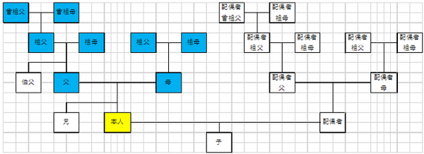 「結婚・子育て資金の非課税特例」を利用した相続税対策