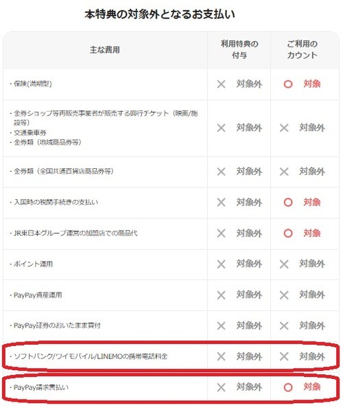 対象外になってしまう