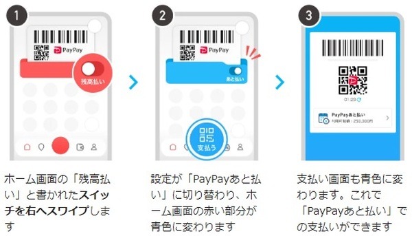あと払いで+0.5%還元