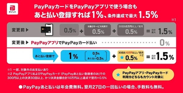 あと払いでPayPayカードもお得に