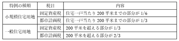 「固定資産税」を払いすぎていませんか？　計算に誤りが多い事例を紹介