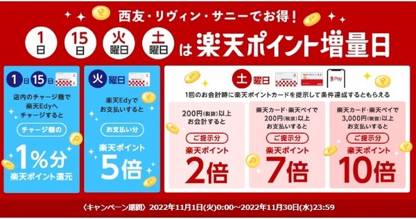 楽天ポイントのキャンペーン