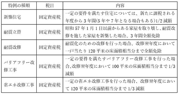 「固定資産税」を払いすぎていませんか？　計算に誤りが多い事例を紹介