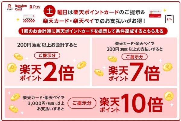 楽天カード・楽天ペイ払いがお得