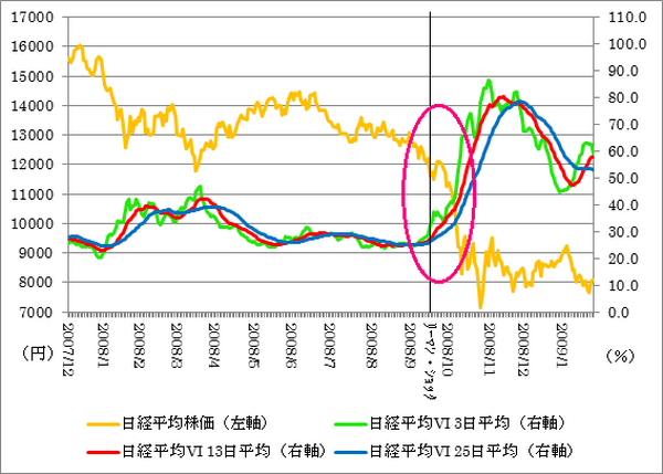 予測できたのか？5月23日の株価急落をデリバティブ市場から分析