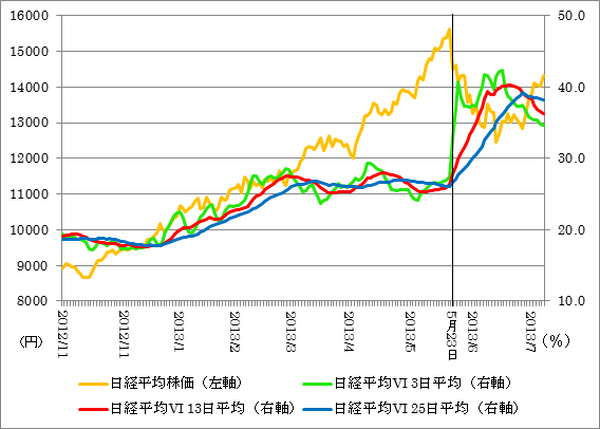 予測できたのか？5月23日の株価急落をデリバティブ市場から分析