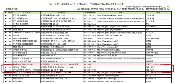 【天丼てんや】11/18から 「てんやWeek!!」で上天丼弁当が500円　お得な支払い方法5つ