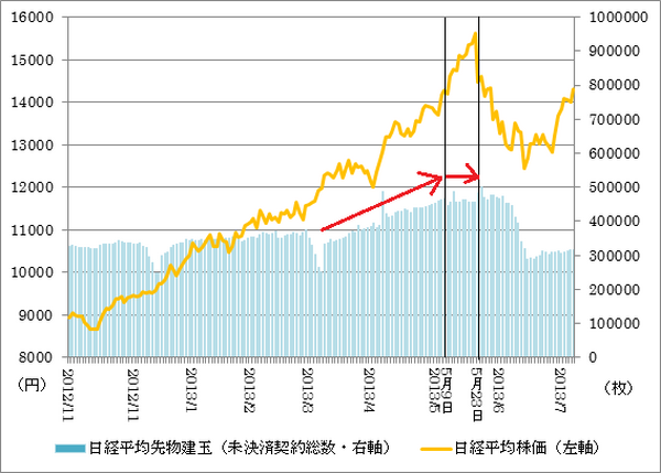 予測できたのか？5月23日の株価急落をデリバティブ市場から分析