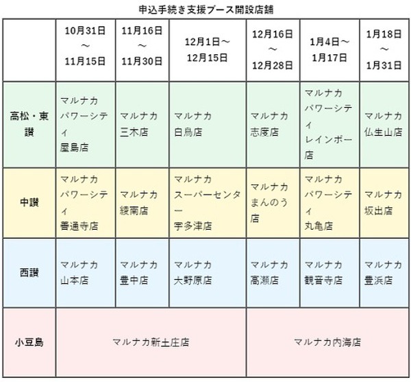 1か月後をめどに5,000ポイントがもらえる