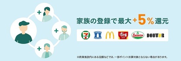 家族ポイント・特約店も終了