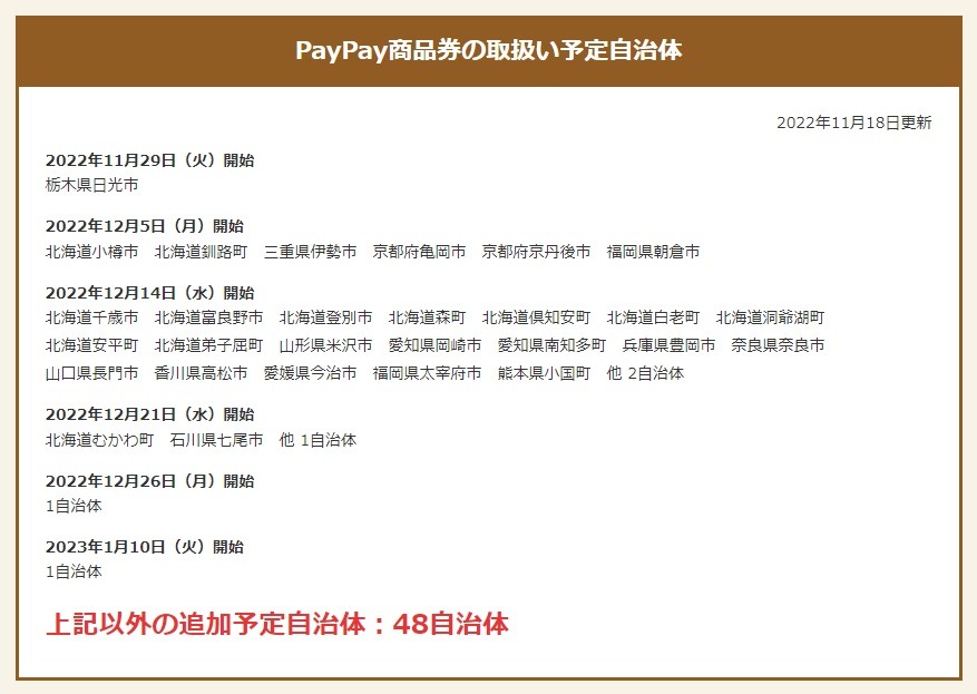 取扱予定自治体