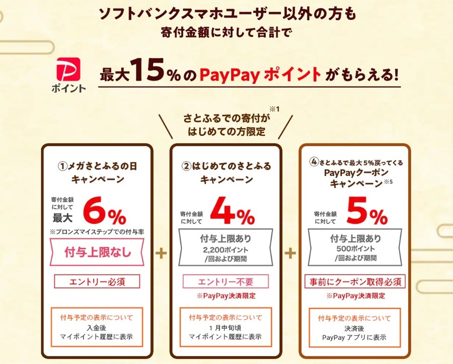 ソフトバンクスマホユーザー以外の場合