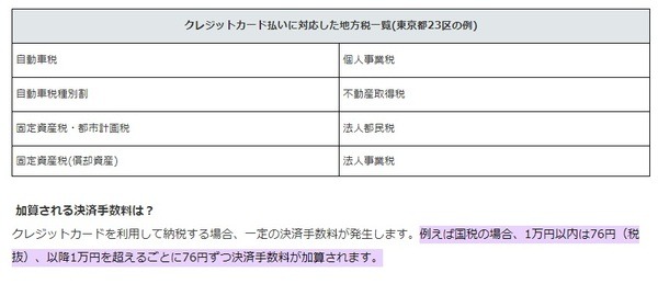 手数料