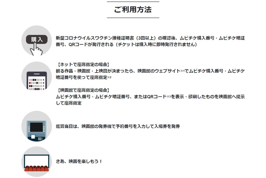 イベント割ムビチケの発行方法