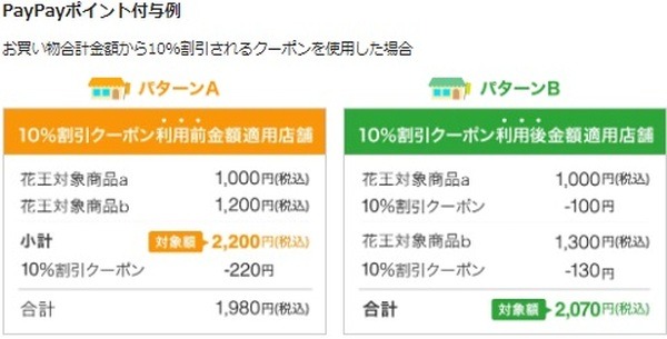 ポイント還元条件