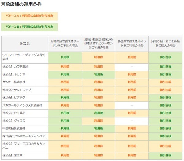 ポイント還元条件