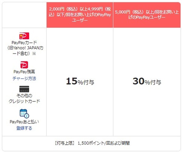 対象の支払い方法