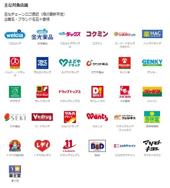 【花王】12月はPayPay払いで「最大30％戻ってくるキャンペーン」　注意点・比較したい内容・買いたい日