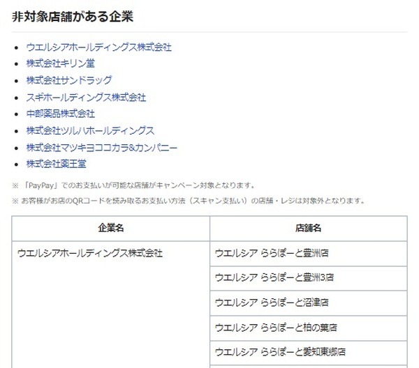 【花王】12月はPayPay払いで「最大30％戻ってくるキャンペーン」　注意点・比較したい内容・買いたい日