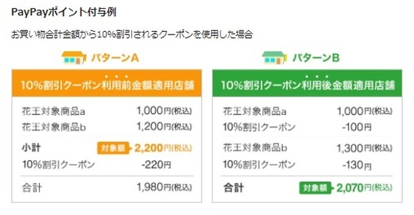 攻略法は「PayPayポイント付与例」を見ること