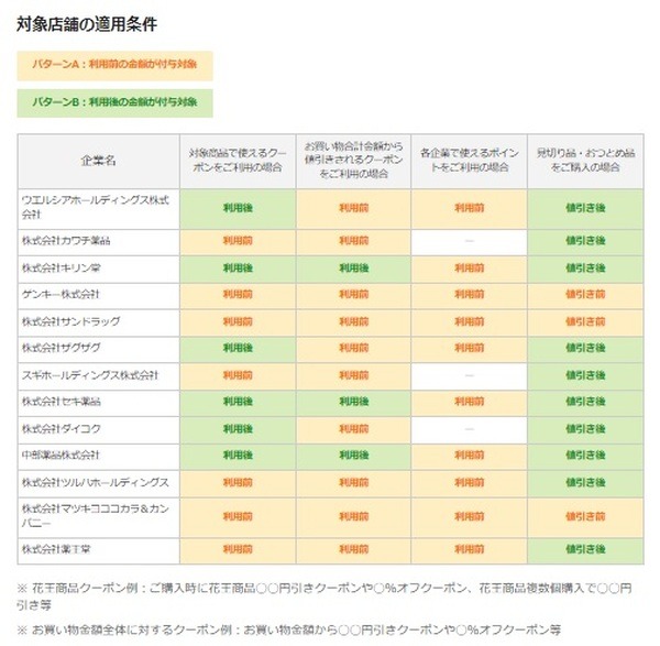 適用条件を確認しましょう