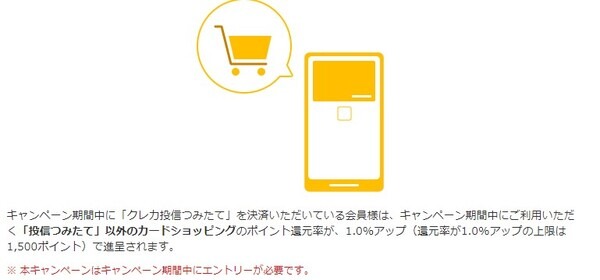 マネックスカード保有・マネックス証券で投信積立をしている方