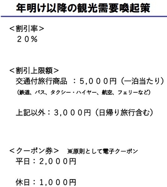 年明け以降の変更点